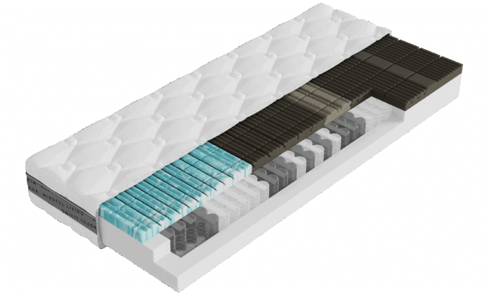 Federkernmatratze Lenitas_H3
